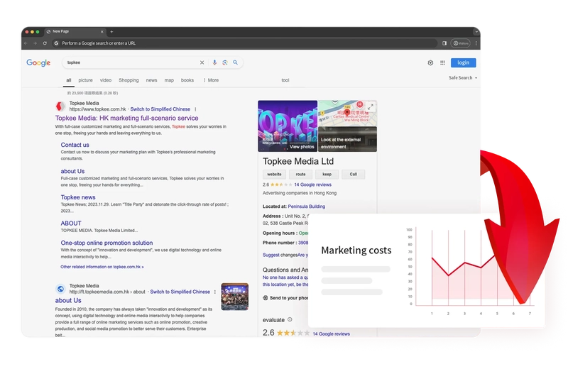 Reduce marketing costs