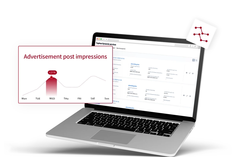 Advertising performance analysis