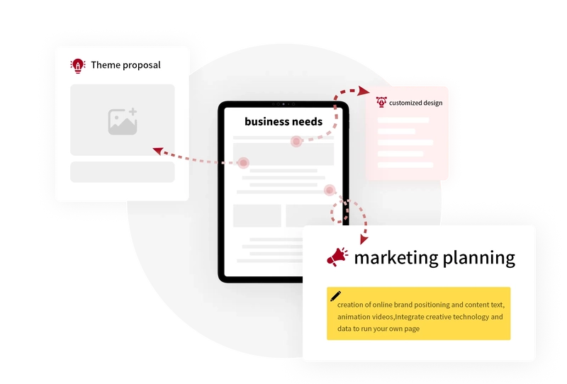 Marketing activity theme proposal