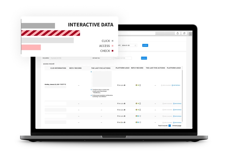Remarketing strategy