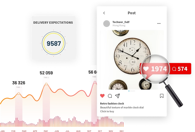 Data report analysis（KPI）