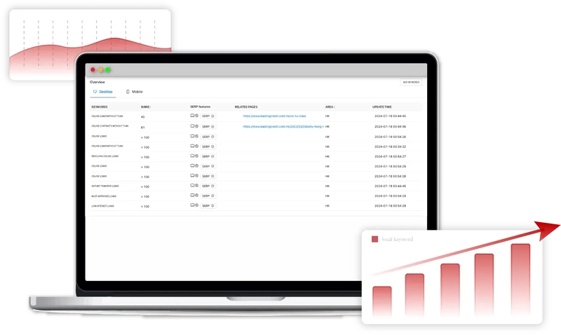 Track local search rankings（KPI）