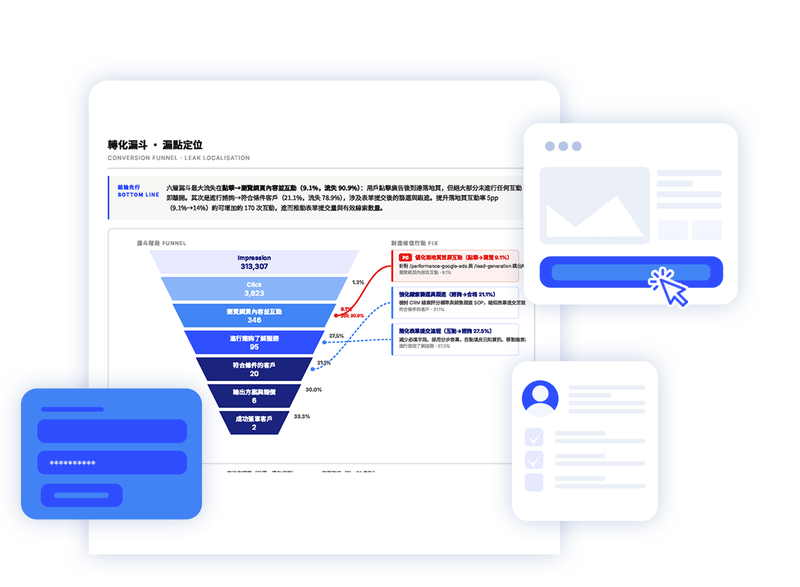 報告六層漏斗頁