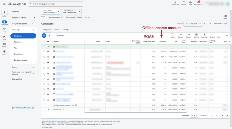 This financial service Google Ads schematic: