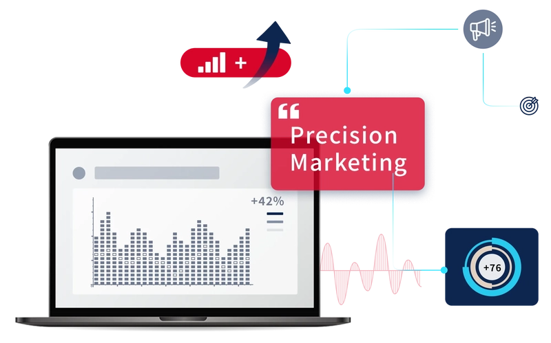TTO Precision Marketing