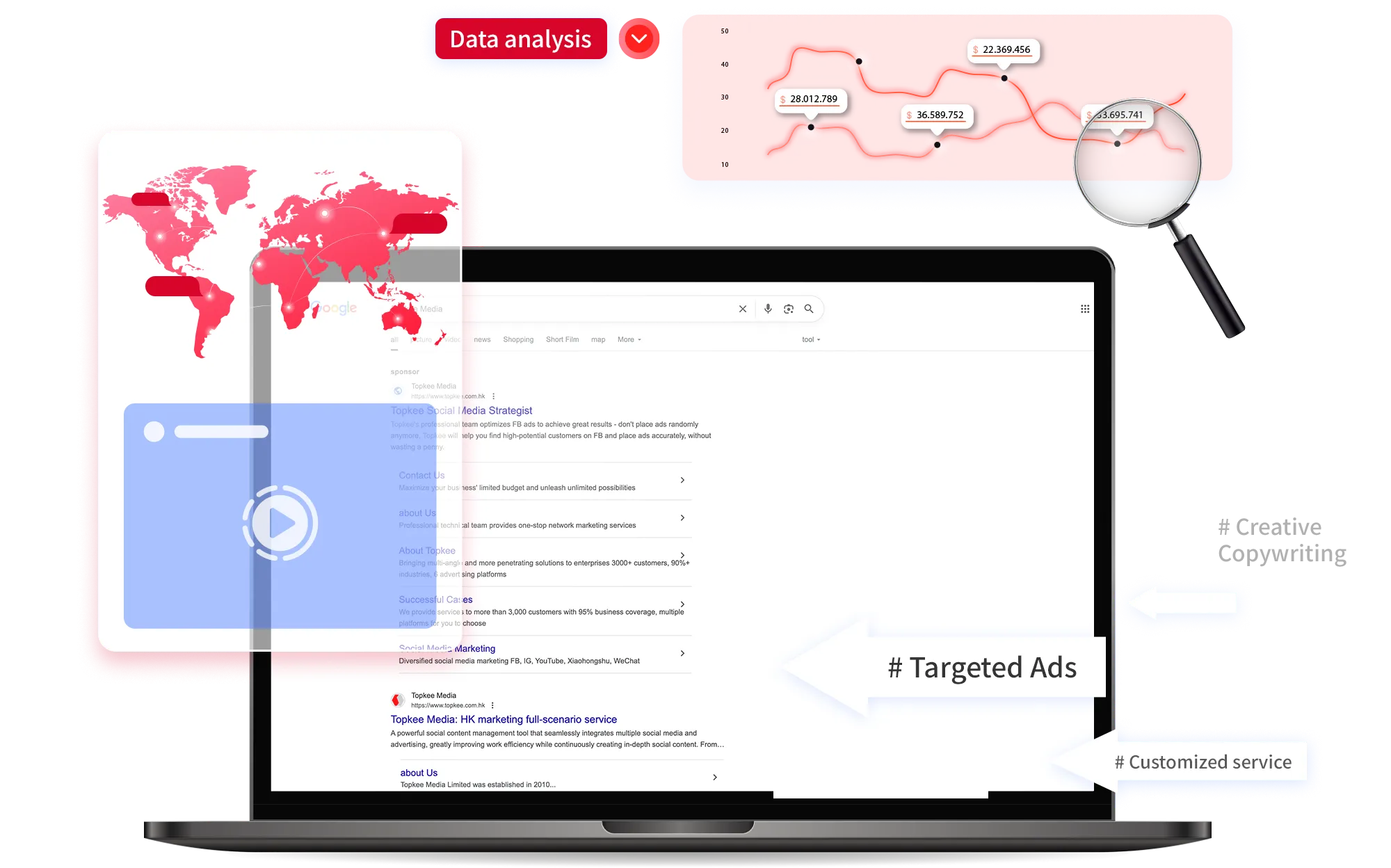 google ads